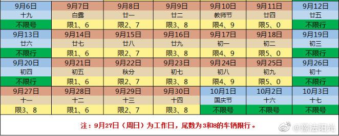 9月12号西安限号?9月12号西安限号时间?-第3张图片-巾百福 9月12号西安限号?9月12号西安限号时间?-第3张图片-巾百福