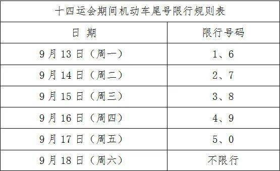 9月12号西安限号?9月12号西安限号时间?-第5张图片-巾百福 9月12号西安限号?9月12号西安限号时间?-第5张图片-巾百福