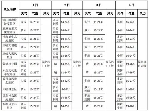 十堰七天天气预报?十堰天气预报7天15天天气预报?-第1张图片-巾百福 十堰七天天气预报?十堰天气预报7天15天天气预报?-第1张图片-巾百福