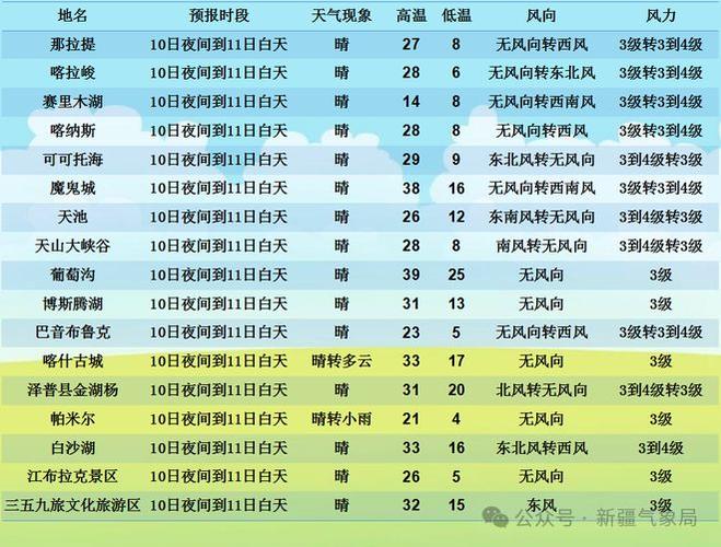 新疆奇台天气预报?新疆奇台天气预报30天?-第4张图片-巾百福 新疆奇台天气预报?新疆奇台天气预报30天?-第4张图片-巾百福