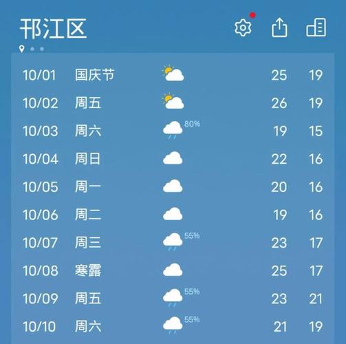 扬州天气7天查询?扬州天气7天查询预报?-第3张图片-巾百福 扬州天气7天查询?扬州天气7天查询预报?-第3张图片-巾百福