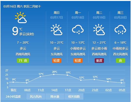 扬州天气7天查询?扬州天气7天查询预报?-第4张图片-巾百福 扬州天气7天查询?扬州天气7天查询预报?-第4张图片-巾百福