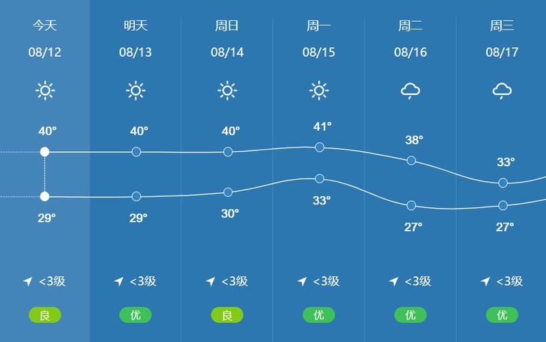 扬州天气7天查询?扬州天气7天查询预报?-第5张图片-巾百福 扬州天气7天查询?扬州天气7天查询预报?-第5张图片-巾百福