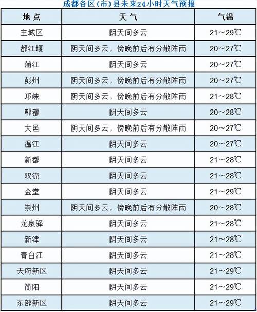 明天金华天气预报,明天金华天气预报情况-第6张图片-巾百福 明天金华天气预报,明天金华天气预报情况-第6张图片-巾百福