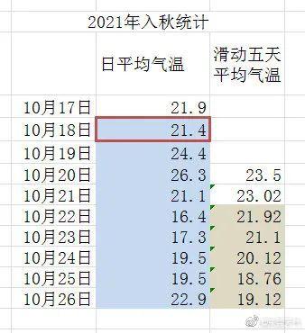 广州东莞天气预报,广州东莞天气预报七天-第1张图片-巾百福 广州东莞天气预报,广州东莞天气预报七天-第1张图片-巾百福