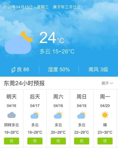 广州东莞天气预报,广州东莞天气预报七天-第3张图片-巾百福 广州东莞天气预报,广州东莞天气预报七天-第3张图片-巾百福