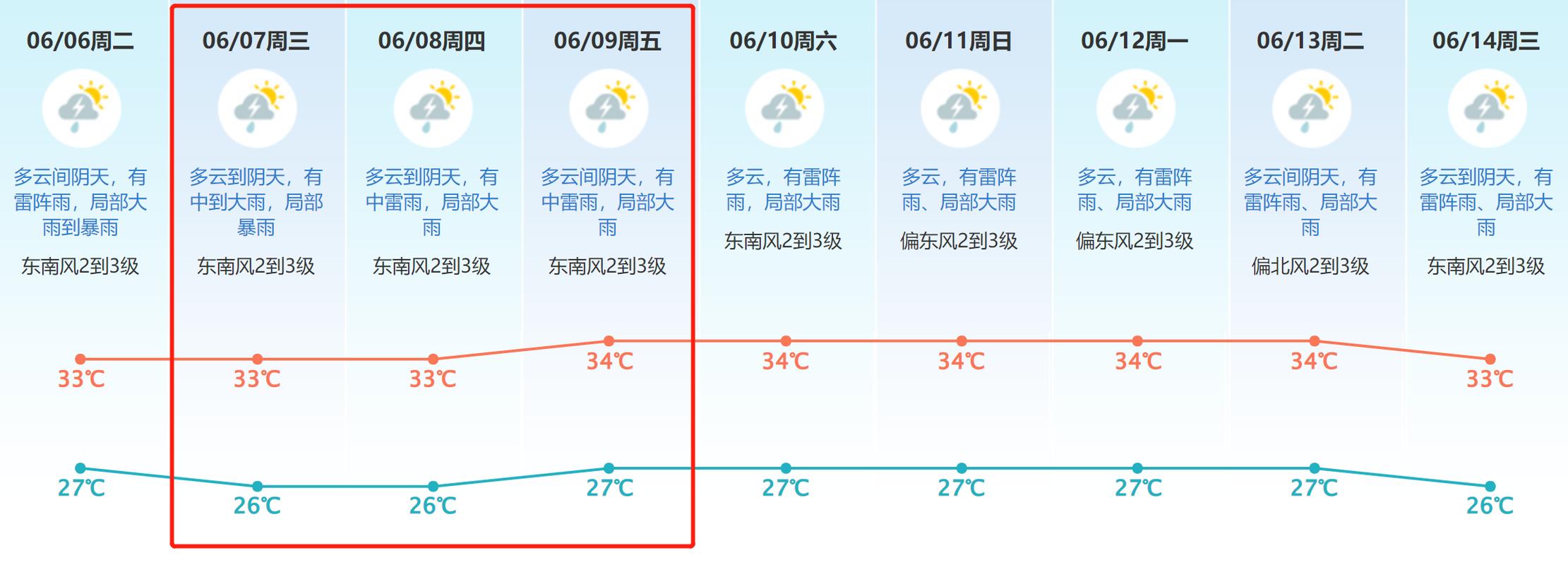 广州东莞天气预报,广州东莞天气预报七天-第5张图片-巾百福 广州东莞天气预报,广州东莞天气预报七天-第5张图片-巾百福