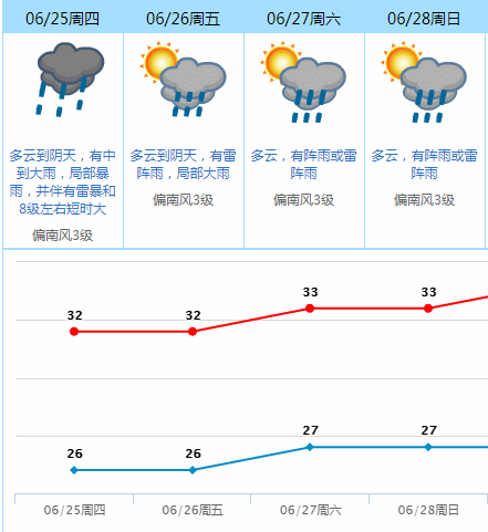 广州东莞天气预报,广州东莞天气预报七天-第6张图片-巾百福 广州东莞天气预报,广州东莞天气预报七天-第6张图片-巾百福