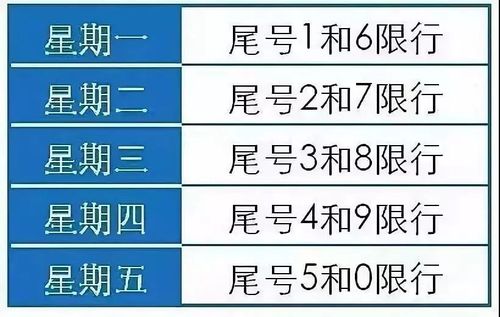 车尾号是0怎么限号,车尾号0是哪天限行-第3张图片-巾百福 车尾号是0怎么限号,车尾号0是哪天限行-第3张图片-巾百福