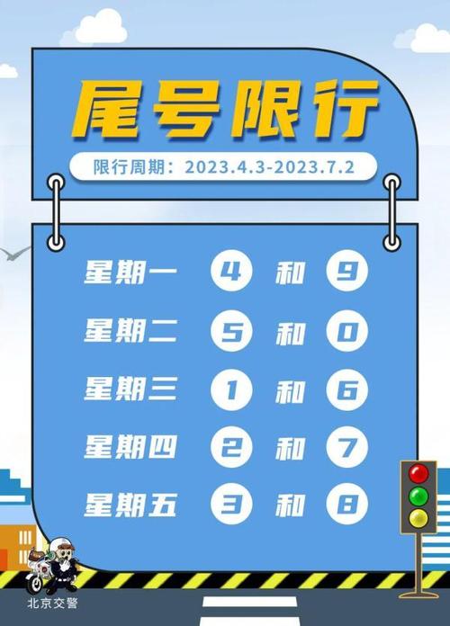 车尾号是0怎么限号,车尾号0是哪天限行-第4张图片-巾百福 车尾号是0怎么限号,车尾号0是哪天限行-第4张图片-巾百福