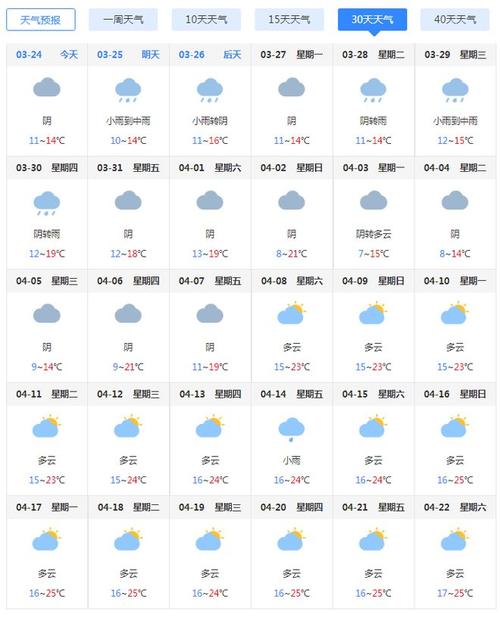 余干天气预报15天,余干天气预报15天百度2345?-第6张图片-巾百福 余干天气预报15天,余干天气预报15天百度2345?-第6张图片-巾百福