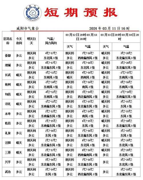 尚志天气预报一周,尚志 天气预报-第4张图片-巾百福 尚志天气预报一周,尚志 天气预报-第4张图片-巾百福