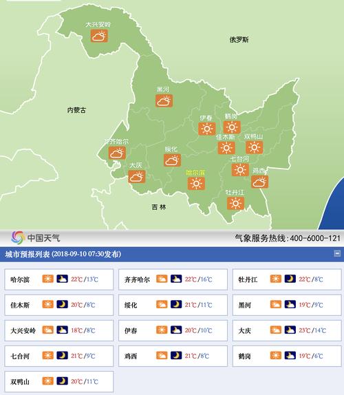 尚志天气预报一周,尚志 天气预报-第5张图片-巾百福 尚志天气预报一周,尚志 天气预报-第5张图片-巾百福