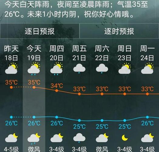 尚志天气预报一周,尚志 天气预报-第6张图片-巾百福 尚志天气预报一周,尚志 天气预报-第6张图片-巾百福