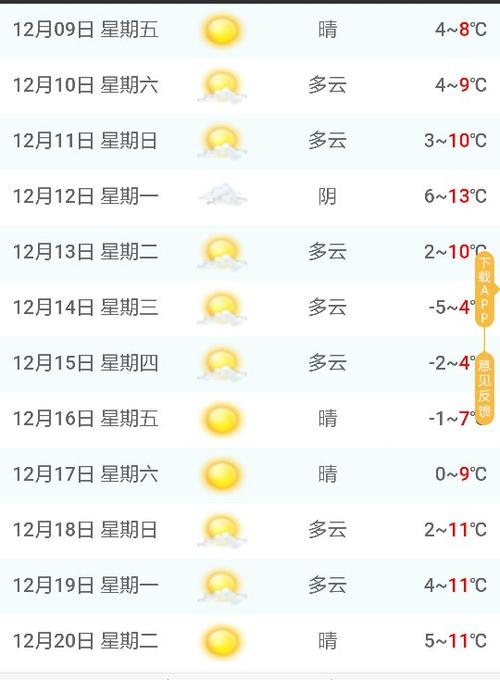 灌南天气预报30天?灌南天气预报30天查询百度?-第1张图片-巾百福 灌南天气预报30天?灌南天气预报30天查询百度?-第1张图片-巾百福