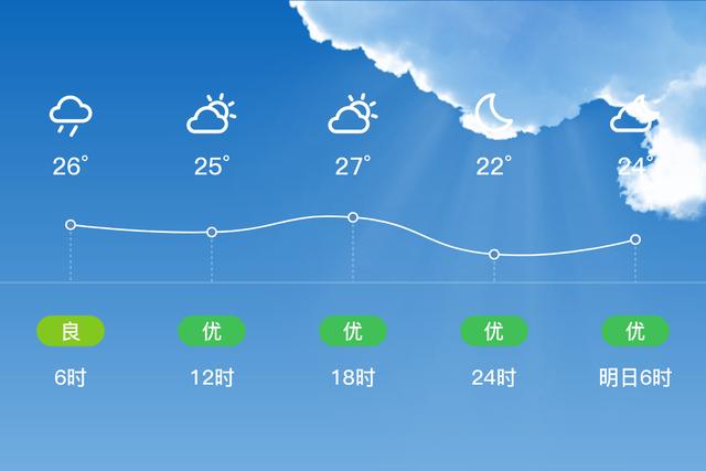 灌南天气预报30天?灌南天气预报30天查询百度?-第3张图片-巾百福 灌南天气预报30天?灌南天气预报30天查询百度?-第3张图片-巾百福