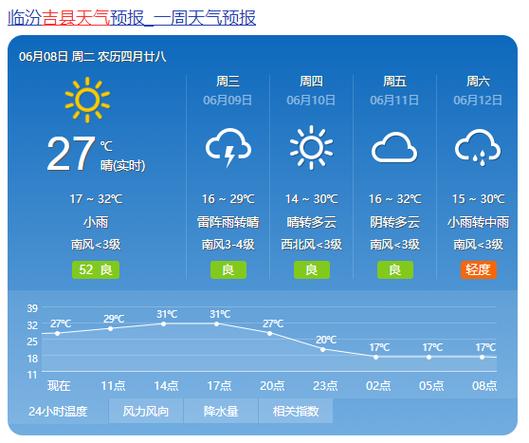 灌南天气预报30天?灌南天气预报30天查询百度?-第4张图片-巾百福 灌南天气预报30天?灌南天气预报30天查询百度?-第4张图片-巾百福