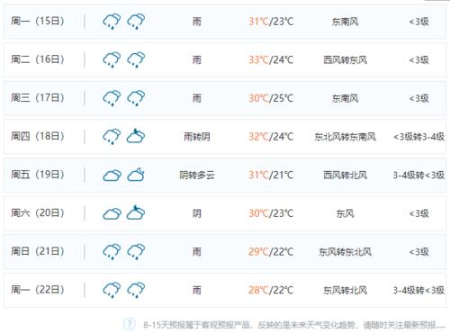 灌南天气预报30天?灌南天气预报30天查询百度?-第5张图片-巾百福 灌南天气预报30天?灌南天气预报30天查询百度?-第5张图片-巾百福