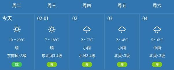 广平县天气预报详情,广平天气预报2345?-第6张图片-巾百福 广平县天气预报详情,广平天气预报2345?-第6张图片-巾百福