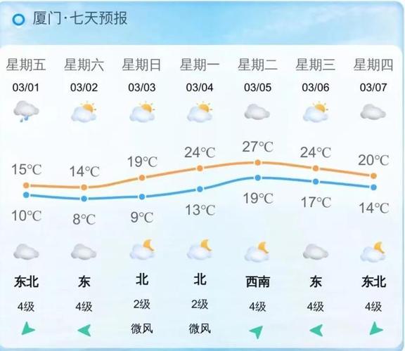 厦门集美天气预报,厦门集美天气预报15天查询准确-第4张图片-巾百福 厦门集美天气预报,厦门集美天气预报15天查询准确-第4张图片-巾百福