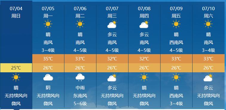 北京7天天气预报,北京7天内天气预报?-第3张图片-巾百福 北京7天天气预报,北京7天内天气预报?-第3张图片-巾百福