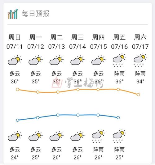 北京7天天气预报,北京7天内天气预报?-第4张图片-巾百福 北京7天天气预报,北京7天内天气预报?-第4张图片-巾百福