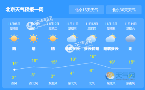 北京7天天气预报,北京7天内天气预报?-第5张图片-巾百福 北京7天天气预报,北京7天内天气预报?-第5张图片-巾百福