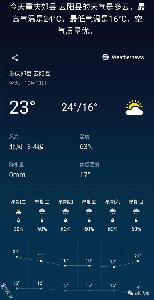 临沧天气预报15天?临沧天气预报15天准确率?-第1张图片-巾百福 临沧天气预报15天?临沧天气预报15天准确率?-第1张图片-巾百福