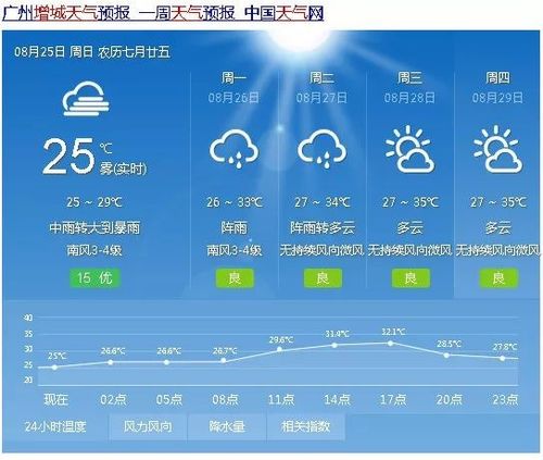 临沧天气预报15天?临沧天气预报15天准确率?-第3张图片-巾百福 临沧天气预报15天?临沧天气预报15天准确率?-第3张图片-巾百福