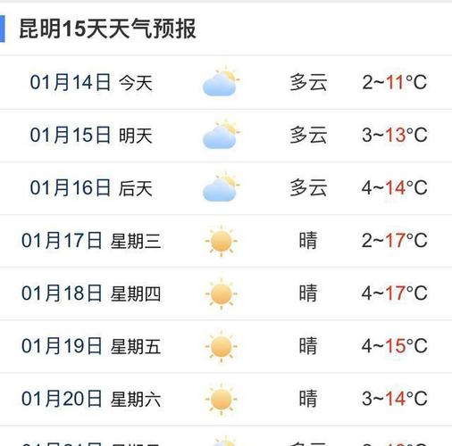 临沧天气预报15天?临沧天气预报15天准确率?-第6张图片-巾百福 临沧天气预报15天?临沧天气预报15天准确率?-第6张图片-巾百福