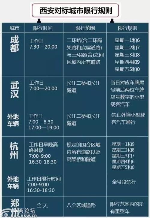 杭州4月28号限号,杭州4月28日限行尾号?-第5张图片-巾百福 杭州4月28号限号,杭州4月28日限行尾号?-第5张图片-巾百福