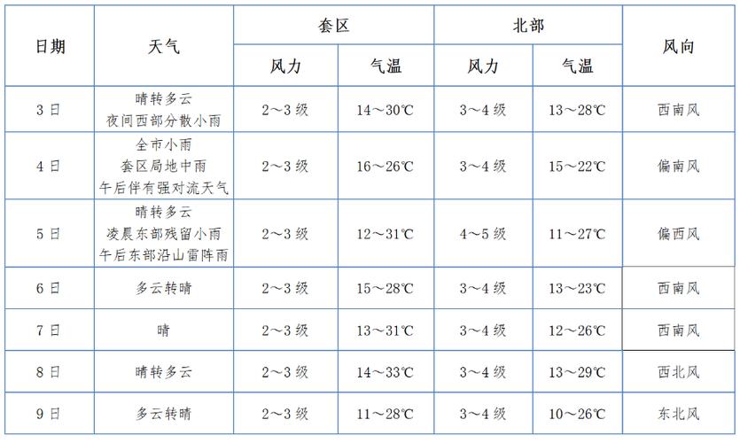腾讯天气预报15天,腾讯天气十五天?-第5张图片-巾百福 腾讯天气预报15天,腾讯天气十五天?-第5张图片-巾百福