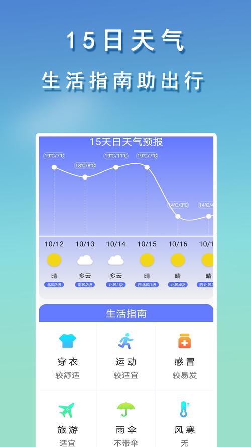 天气预报免费下载,时尚天气预报免费下载?-第2张图片-巾百福 天气预报免费下载,时尚天气预报免费下载?-第2张图片-巾百福