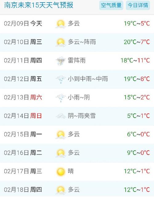 天气预报免费下载,时尚天气预报免费下载?-第3张图片-巾百福 天气预报免费下载,时尚天气预报免费下载?-第3张图片-巾百福