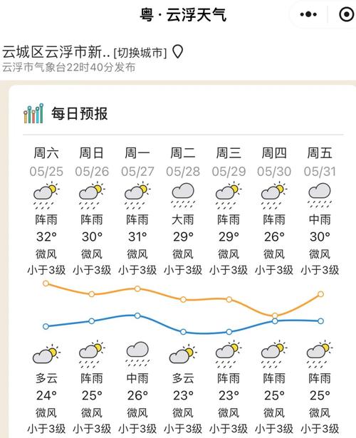 天气预报免费下载,时尚天气预报免费下载?-第4张图片-巾百福 天气预报免费下载,时尚天气预报免费下载?-第4张图片-巾百福