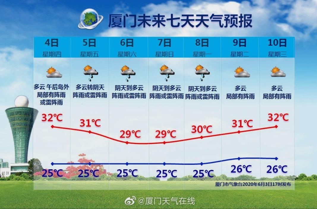 福建省厦门天气预报,福建省厦门天气预报七天查询?-第6张图片-巾百福 福建省厦门天气预报,福建省厦门天气预报七天查询?-第6张图片-巾百福