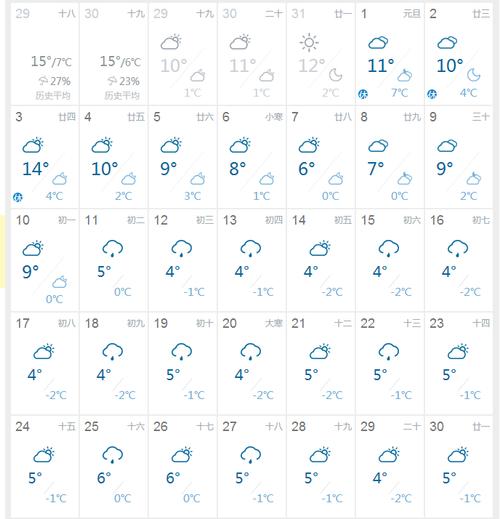 丹东天气预报查询?丹东天气预报查询?-第5张图片-巾百福 丹东天气预报查询?丹东天气预报查询?-第5张图片-巾百福