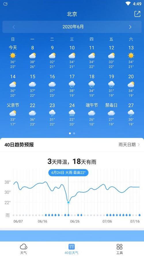 南部天气预报15天,南部天气预报15天准确率?-第2张图片-巾百福 南部天气预报15天,南部天气预报15天准确率?-第2张图片-巾百福