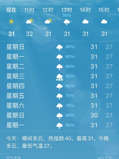 南部天气预报15天,南部天气预报15天准确率?-第3张图片-巾百福 南部天气预报15天,南部天气预报15天准确率?-第3张图片-巾百福