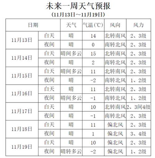 连南天气预报一周,连南天气预报一周 7天查询?-第1张图片-巾百福 连南天气预报一周,连南天气预报一周 7天查询?-第1张图片-巾百福