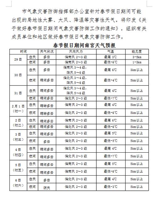 连南天气预报一周,连南天气预报一周 7天查询?-第5张图片-巾百福 连南天气预报一周,连南天气预报一周 7天查询?-第5张图片-巾百福