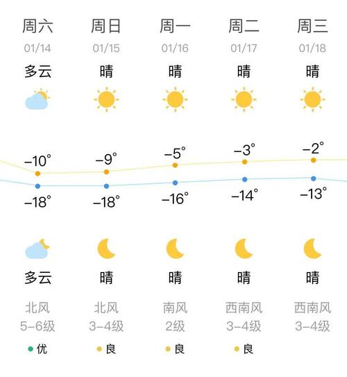 下载丹东天气预报?下载丹东天气预报App?-第4张图片-巾百福 下载丹东天气预报?下载丹东天气预报App?-第4张图片-巾百福