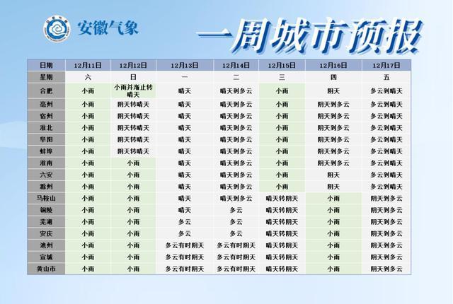 黑龙江庆安天气预报?黑龙江庆安天气预报今天?-第4张图片-巾百福 黑龙江庆安天气预报?黑龙江庆安天气预报今天?-第4张图片-巾百福