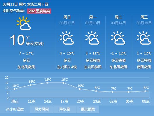 临沂天气预报24?临沂天气预报24小时图?-第5张图片-巾百福 临沂天气预报24?临沂天气预报24小时图?-第5张图片-巾百福