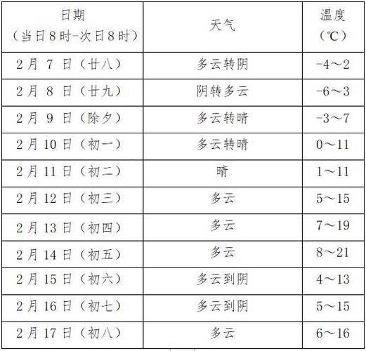 下载海门天气预报,下载海门天气预报app-第2张图片-巾百福 下载海门天气预报,下载海门天气预报app-第2张图片-巾百福