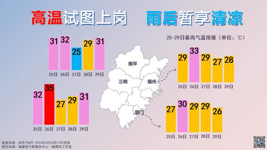 河北宁晋天气预报?河北宁晋天气预报15天查询?-第2张图片-巾百福 河北宁晋天气预报?河北宁晋天气预报15天查询?-第2张图片-巾百福