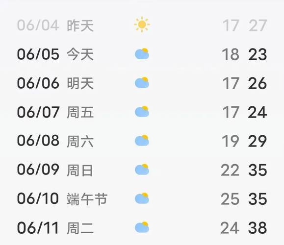 河北宁晋天气预报?河北宁晋天气预报15天查询?-第3张图片-巾百福 河北宁晋天气预报?河北宁晋天气预报15天查询?-第3张图片-巾百福
