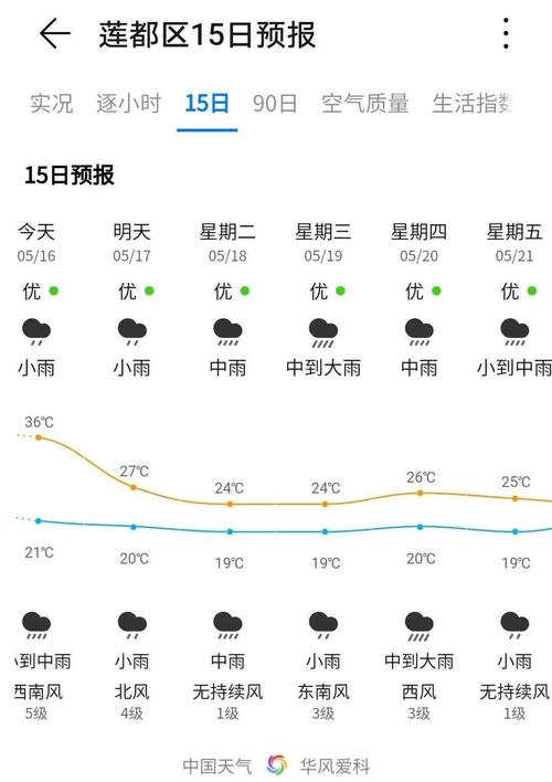 丽水天气预报30天,丽水天气预报30天查询百度百科-第4张图片-巾百福 丽水天气预报30天,丽水天气预报30天查询百度百科-第4张图片-巾百福