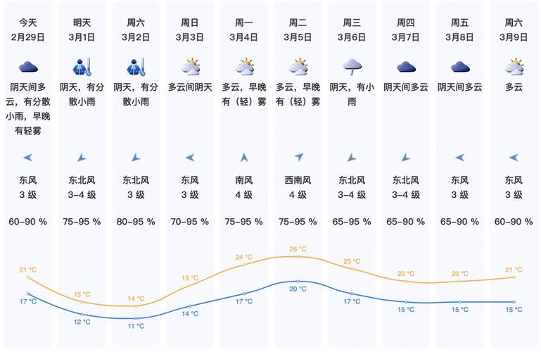 济宁天气24小时,济宁天气24小时详情-第3张图片-巾百福 济宁天气24小时,济宁天气24小时详情-第3张图片-巾百福