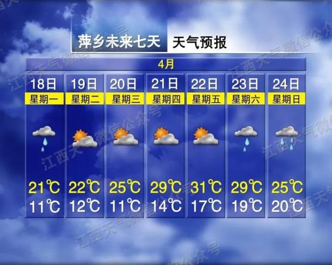 南昌十五天天气预报,南昌十五天天气预报30天查询百度?-第1张图片-巾百福 南昌十五天天气预报,南昌十五天天气预报30天查询百度?-第1张图片-巾百福